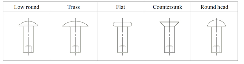полутрубчатый тип головки заклепки